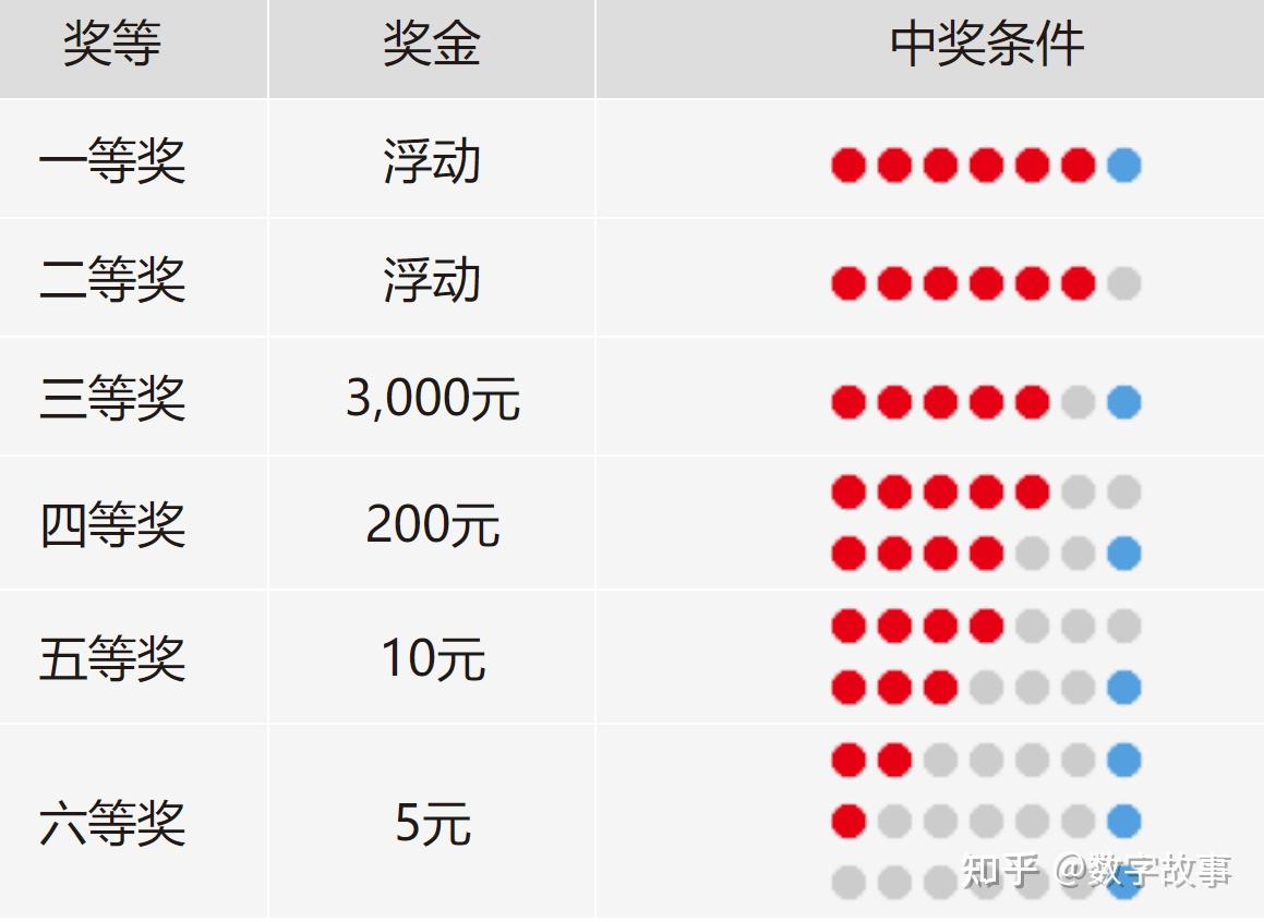 今晚双色球必出号码只要一组就行今晚双色球必出号-第2张图片