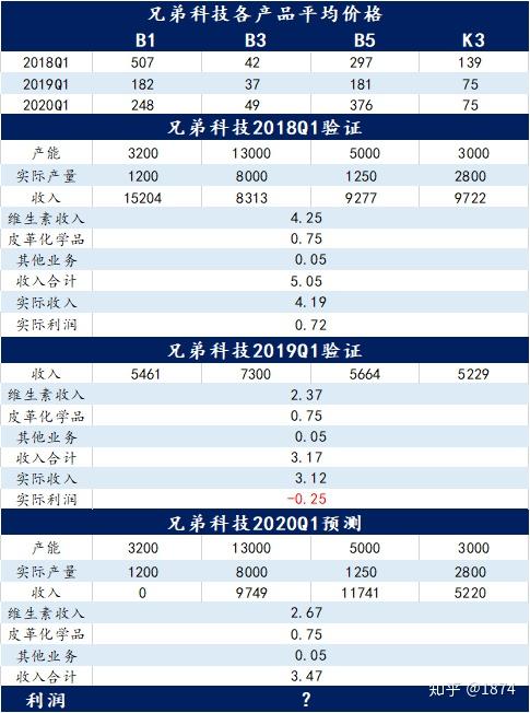 最准的一肖一码，100%准确率的神奇预测