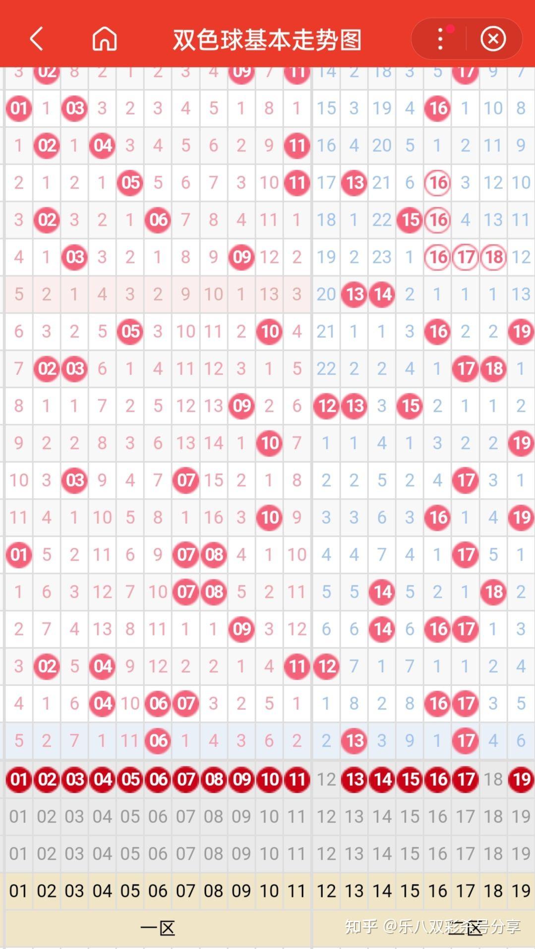 双色球查询文章-第2张图片