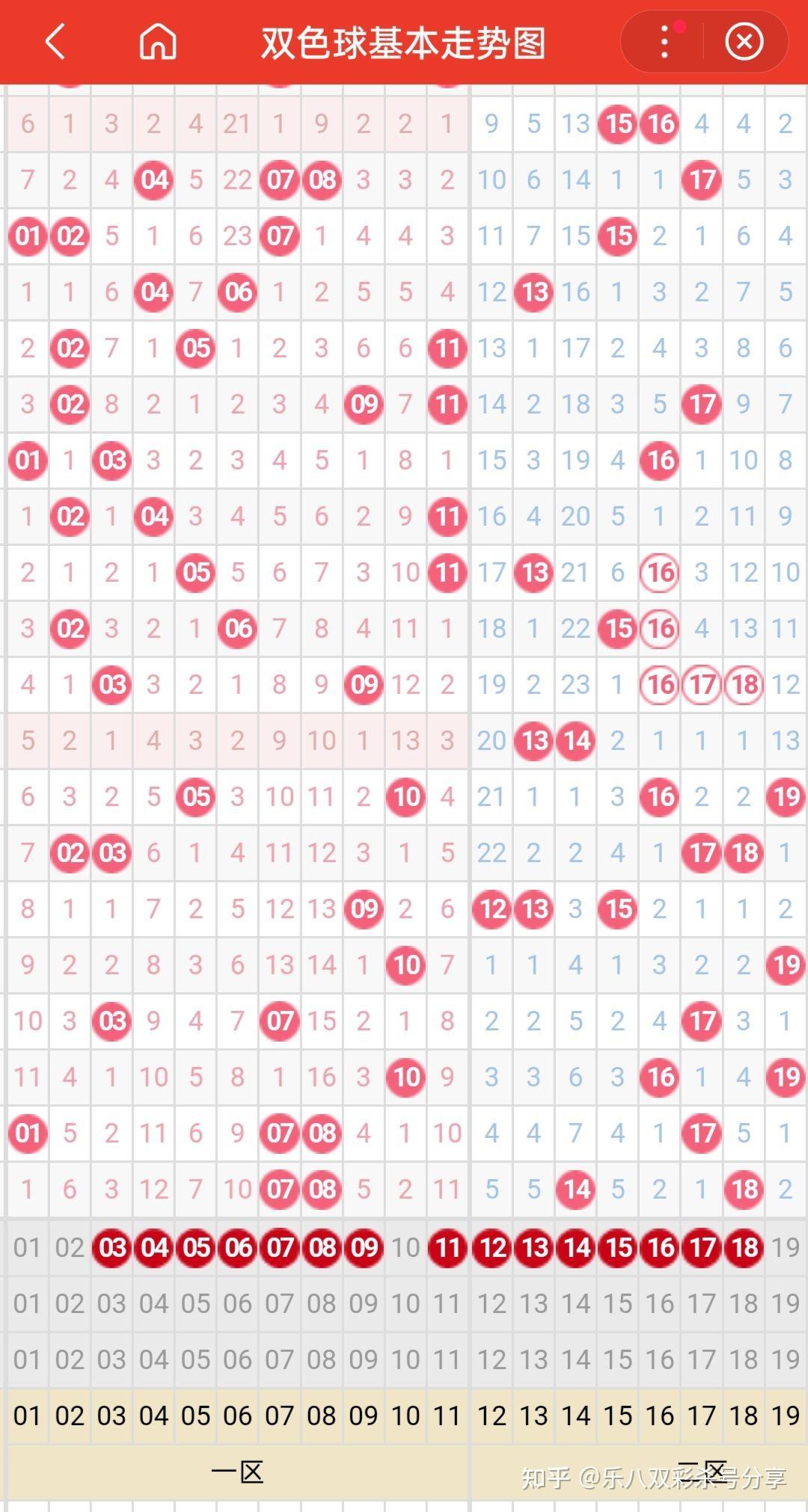 双色球查询双色球查询文章