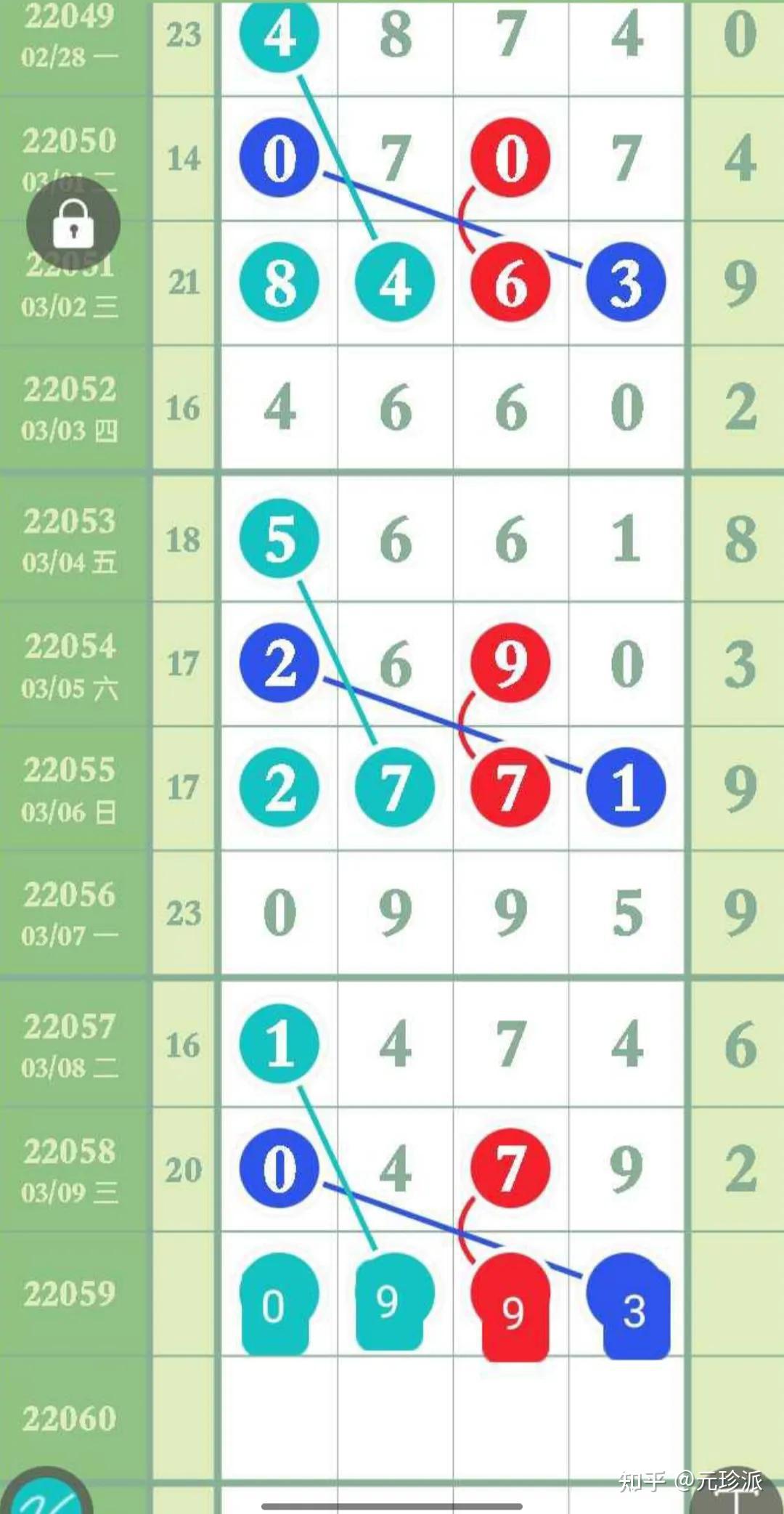 十一选五开奖结果走势图分析-第1张图片
