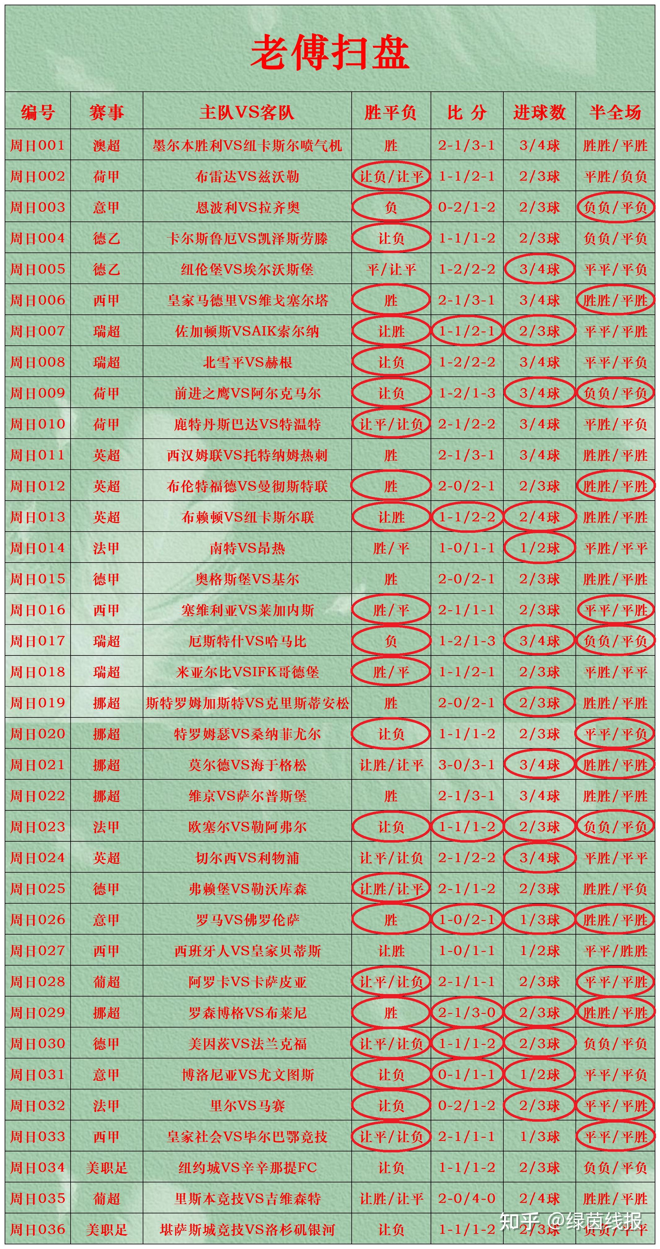 天天盈球新浪爱彩比分天天盈球新浪爱彩比分文章-第2张图片