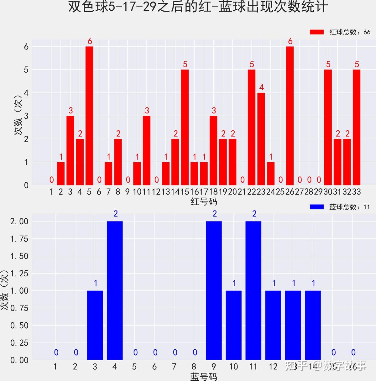 双彩球开奖结果双彩球开奖结果揭晓-第2张图片