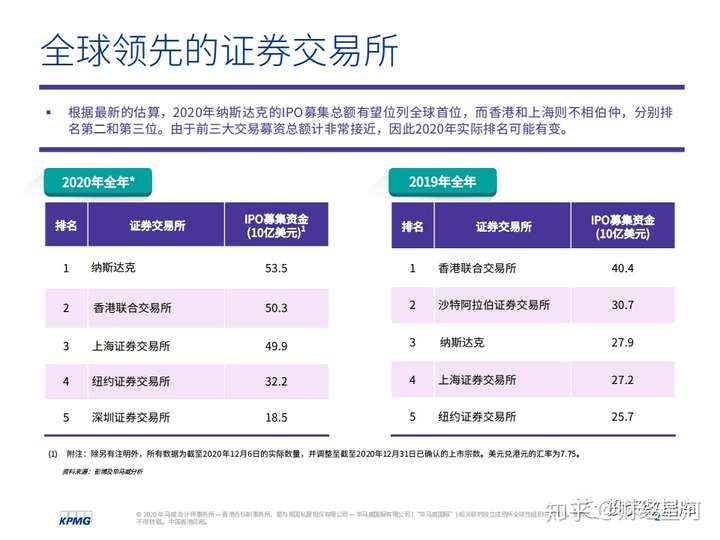 2020年香港开奖结果回顾