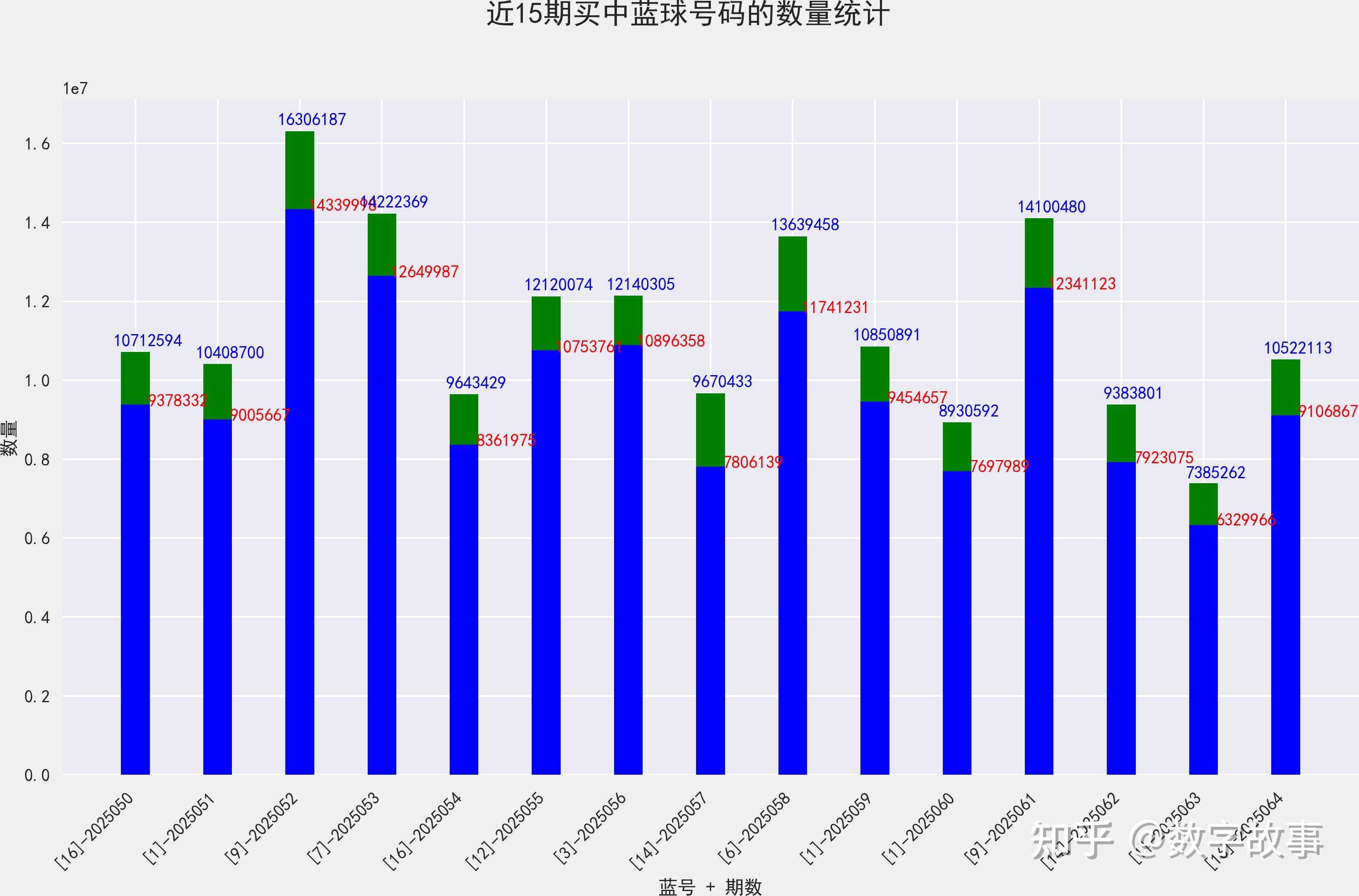 双色球开奖结果最新开奖公告双色球开奖结果揭晓