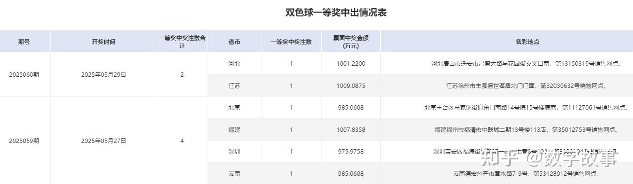 双色开奖结果查询双色开奖结果查询