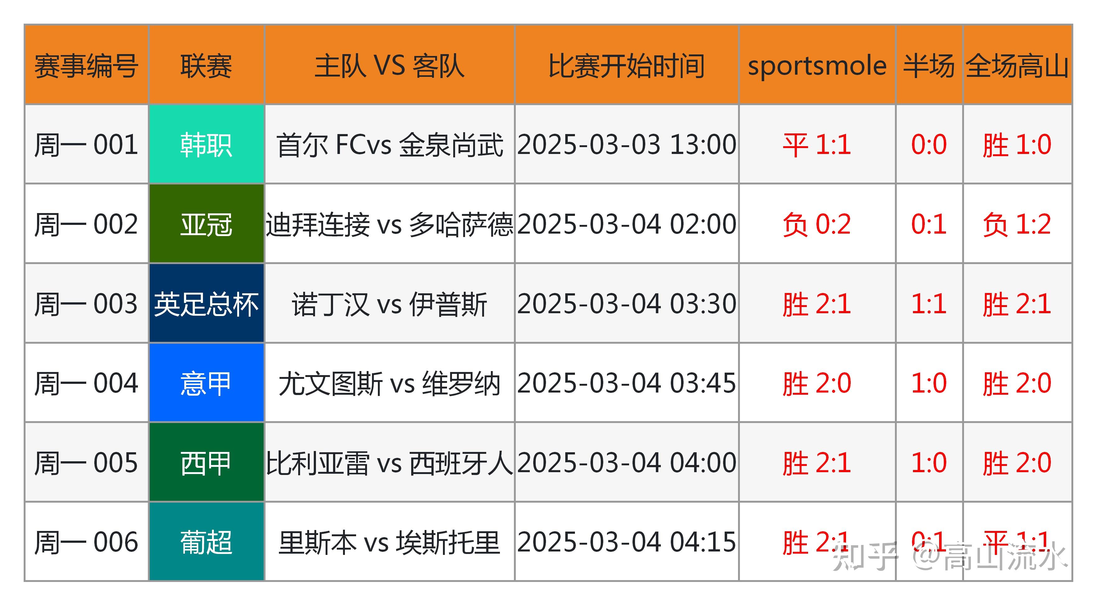 竞彩足球258竞彩足球258，深度解析与预测