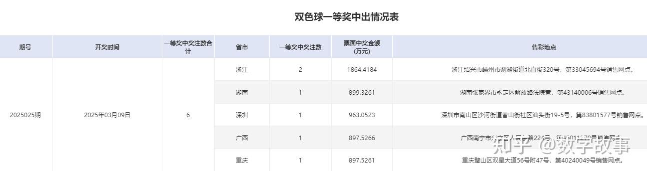 双色球大赢家-第2张图片