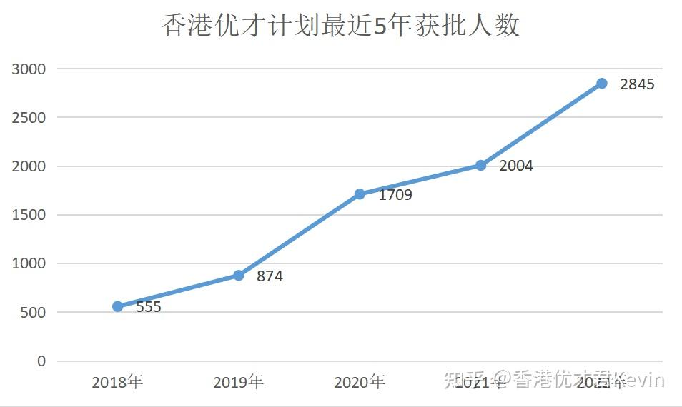 2022年今天香港开什么2022年今日香港盛事回顾