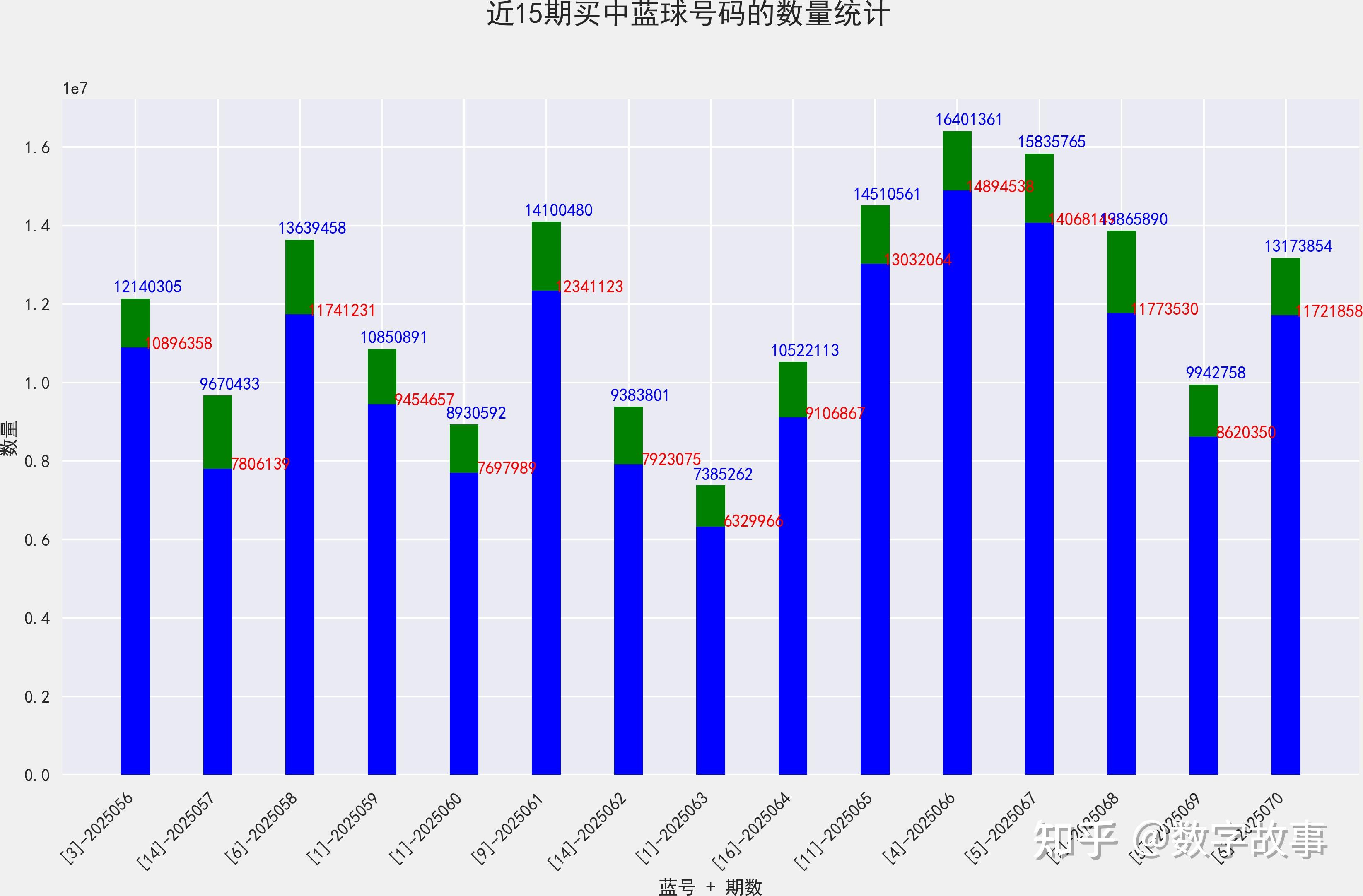 双色球历史开奖记录双色球历史开奖记录分析