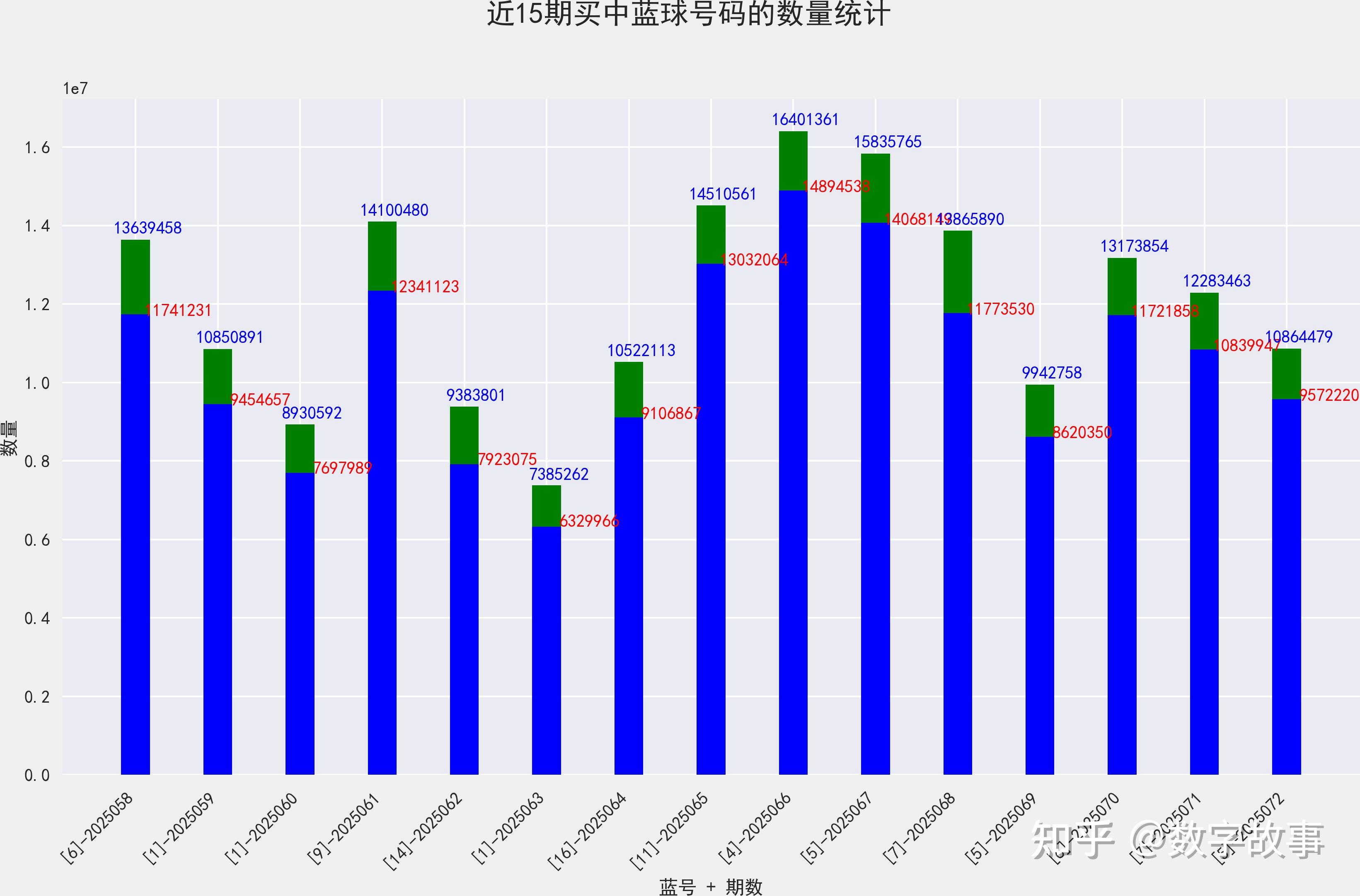 最新双色球开奖走势图中彩网最新双色球开奖走势图分析