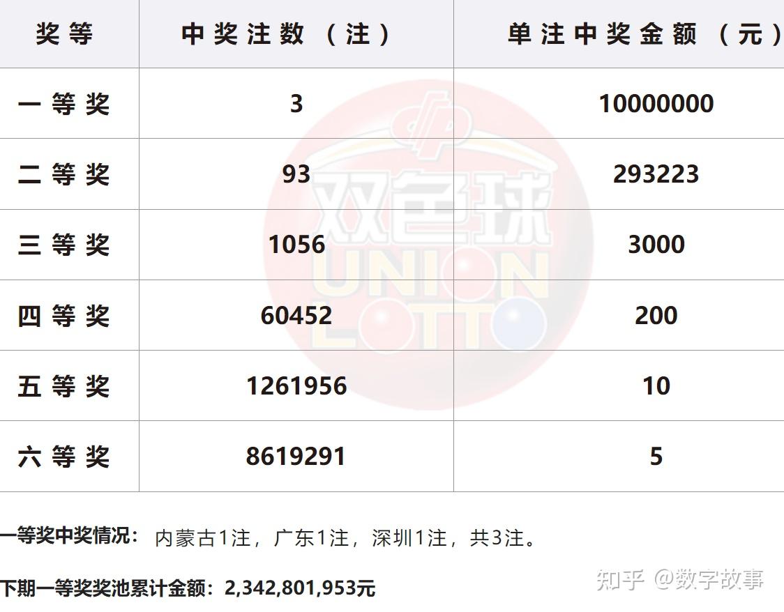 双色球开奖结果94，揭晓幸运与神秘-第2张图片