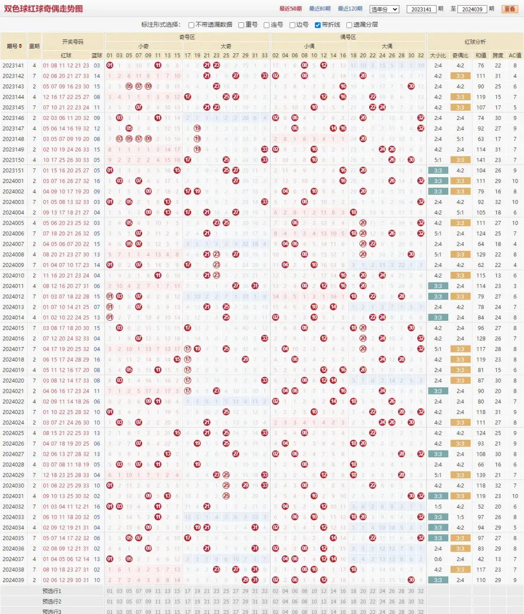 双色球走势图(带坐标)双色球走势图带坐标分析-第3张图片