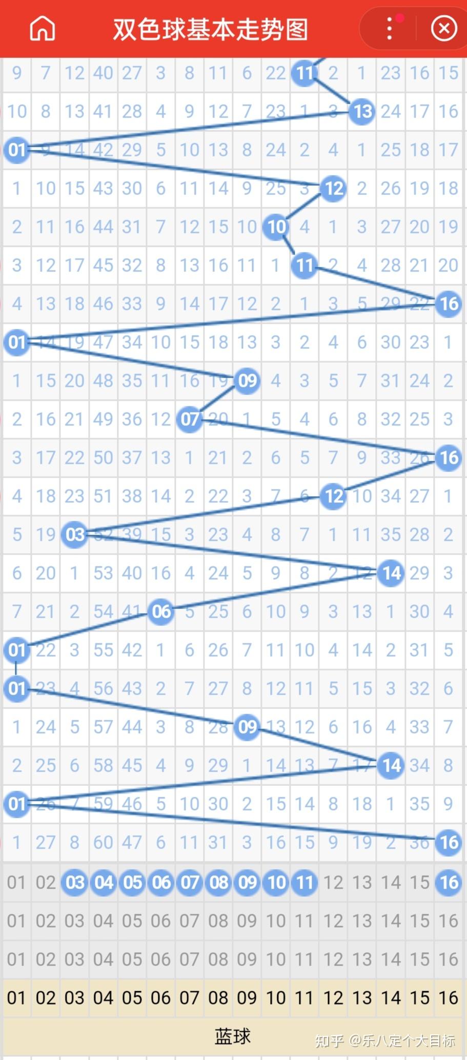 双色球查询双色球查询文章