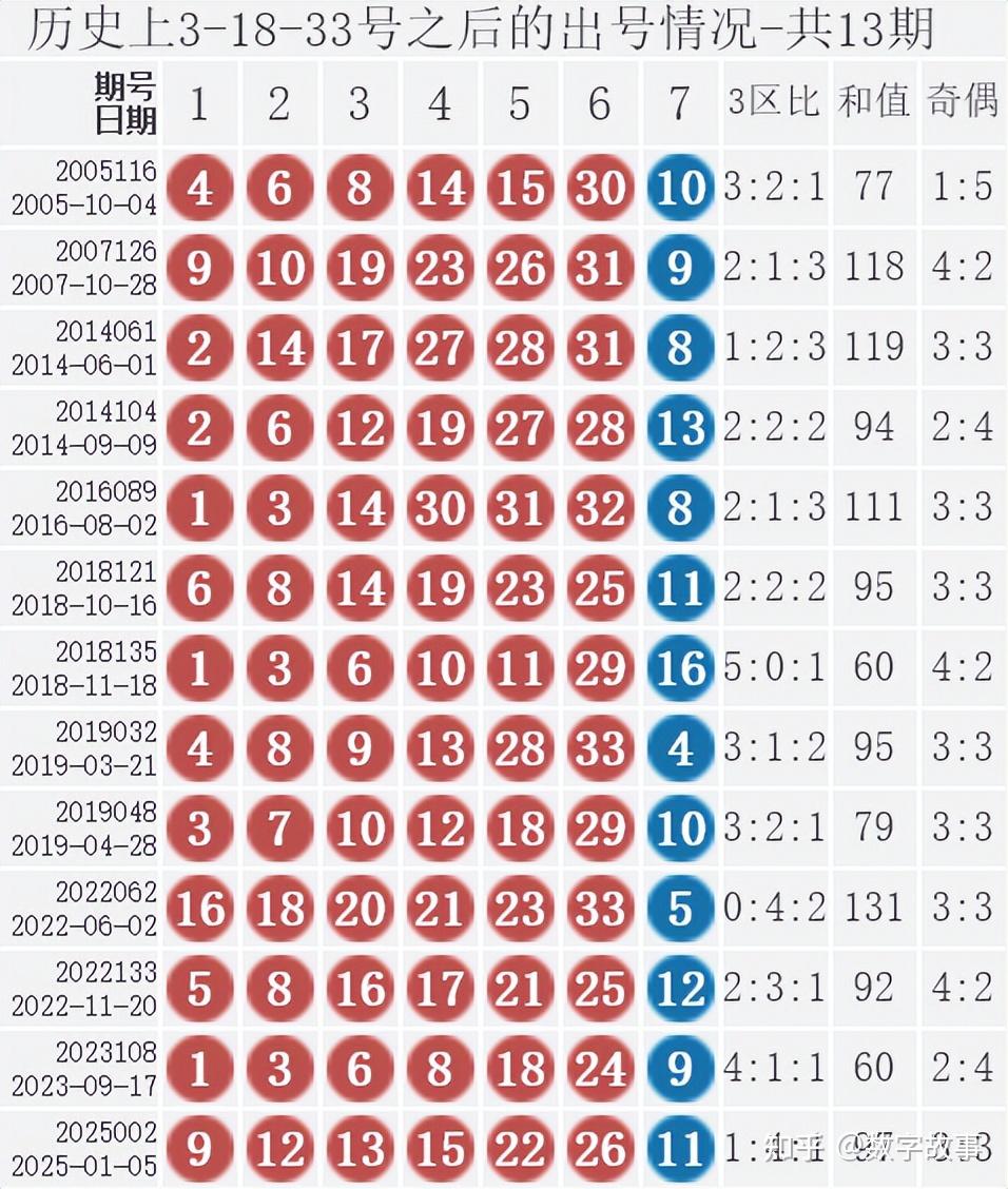 双色球开奖的最新结果2021107双色球开奖最新结果揭晓-第2张图片