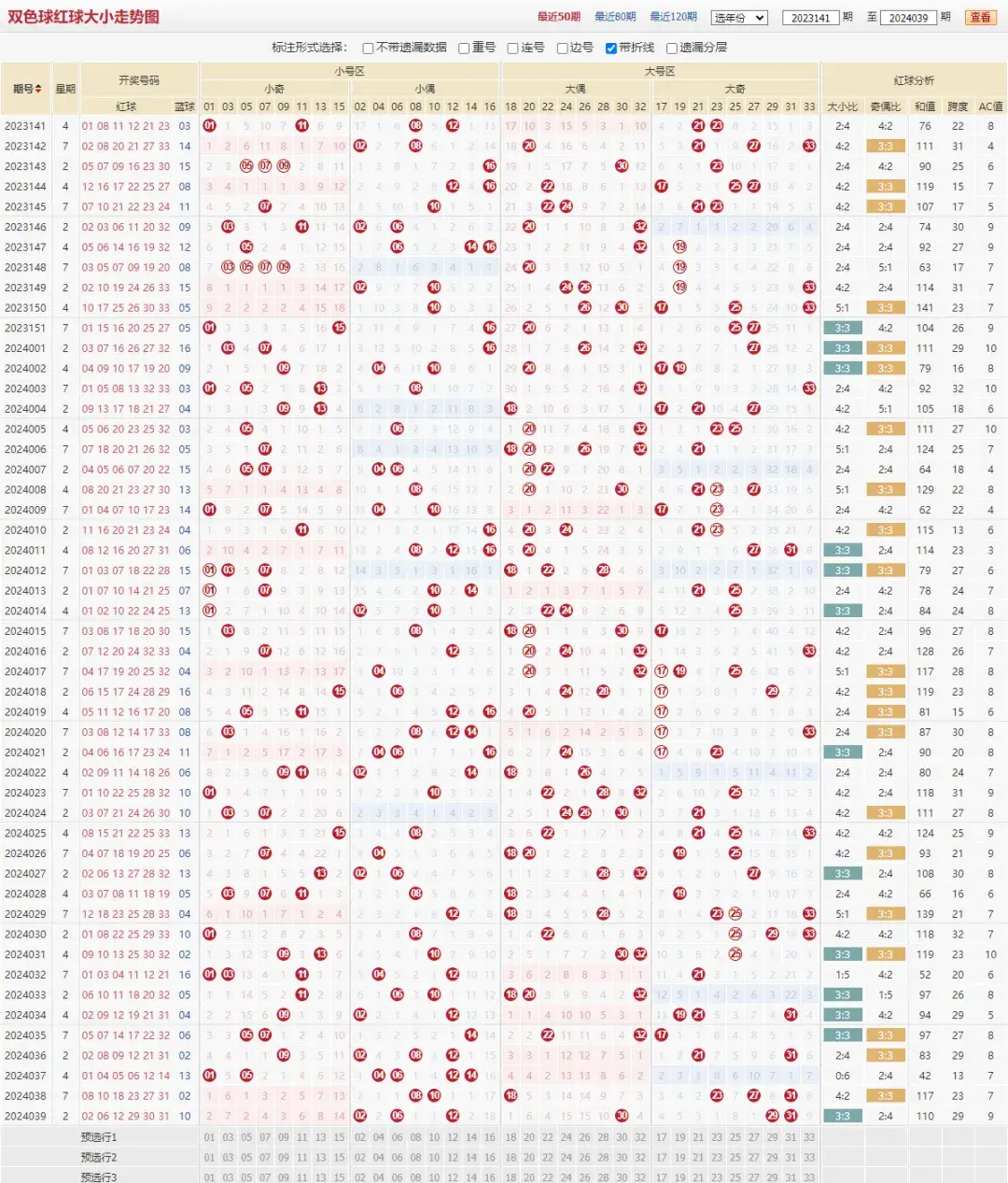 双色球开奖基本走势图带连线大乐透双色球开奖基本走势图带连线分析-第2张图片
