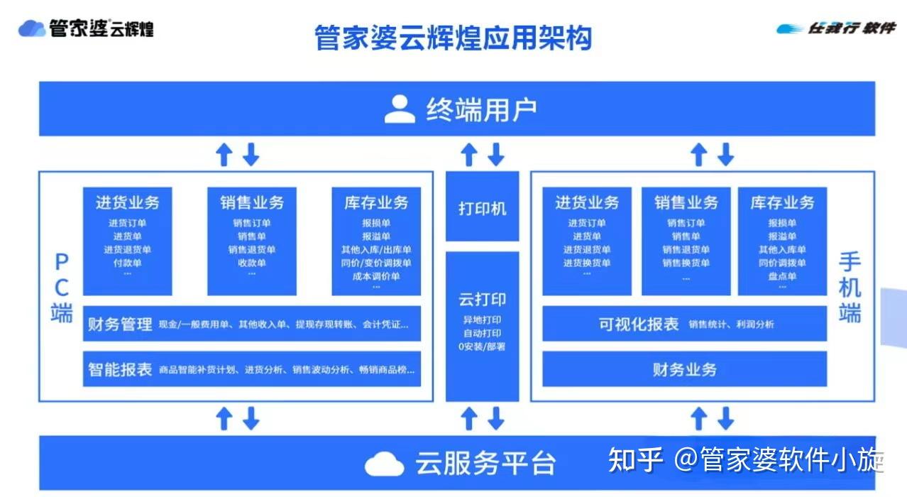 管家婆三期出一期最新版管家婆三期最新版发布，引领数字化管理新篇章-第3张图片