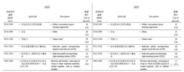 2019香港开奖结果记录2019香港开奖结果记录-第2张图片