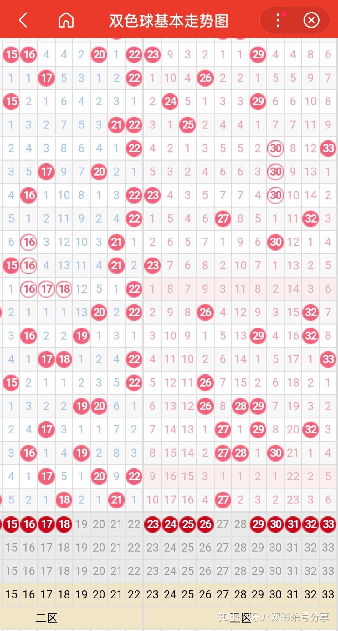 双色球查询双色球查询文章