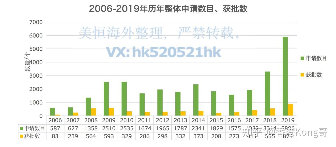 香港近15期历史开奖概览-第2张图片