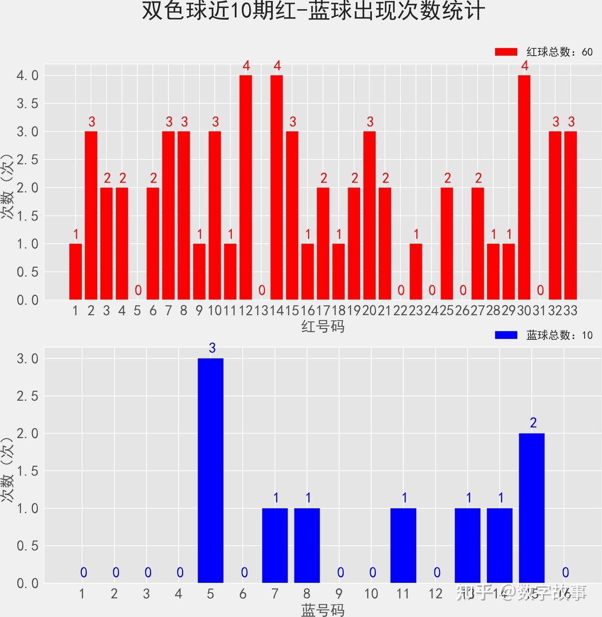 双色球最近开奖回顾-第2张图片