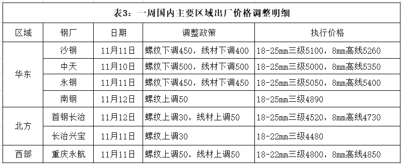 上海钢材西本每日报价上海钢材市场概览
