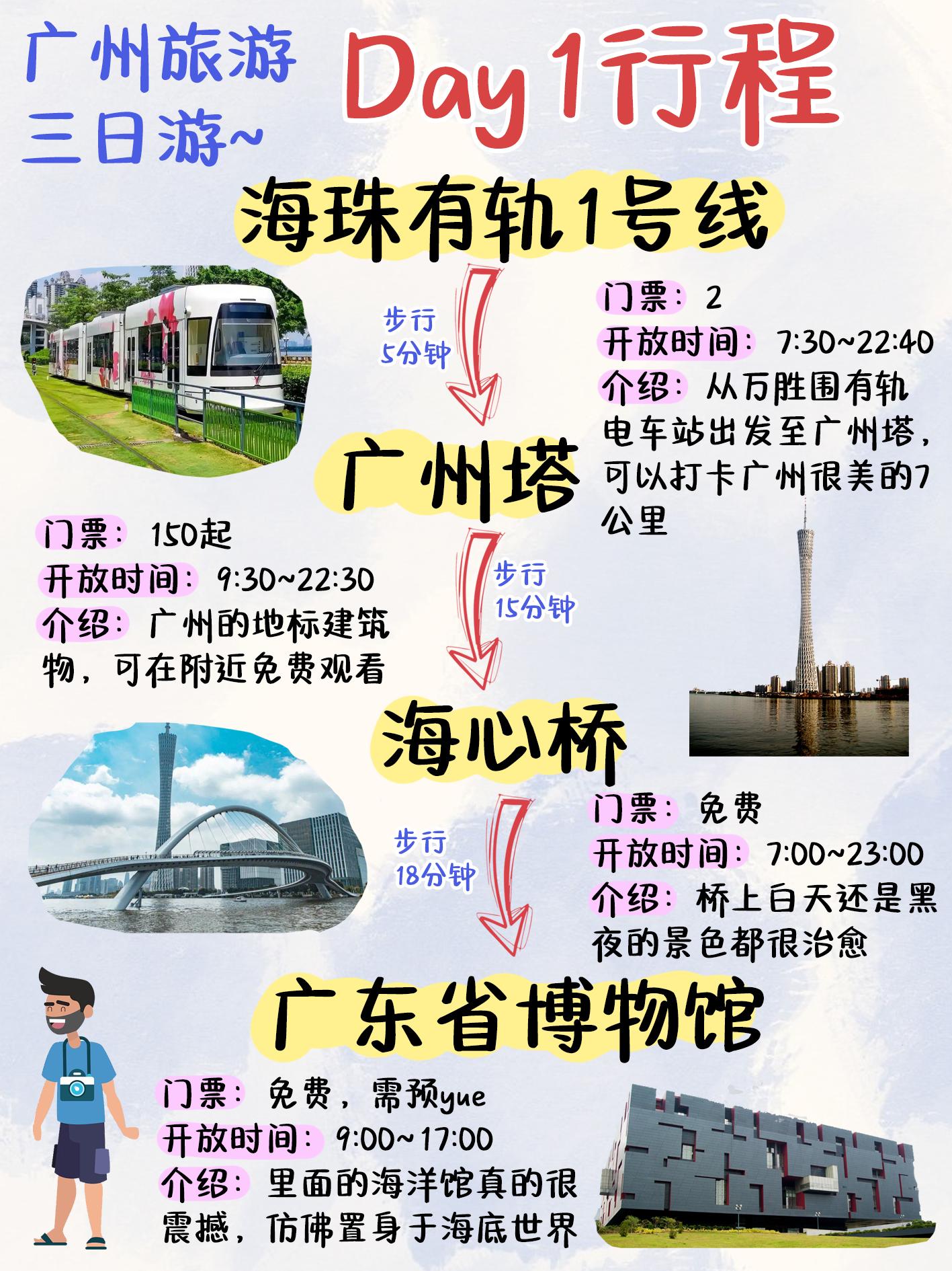 广州到厦门有多远广州到厦门之旅-第3张图片