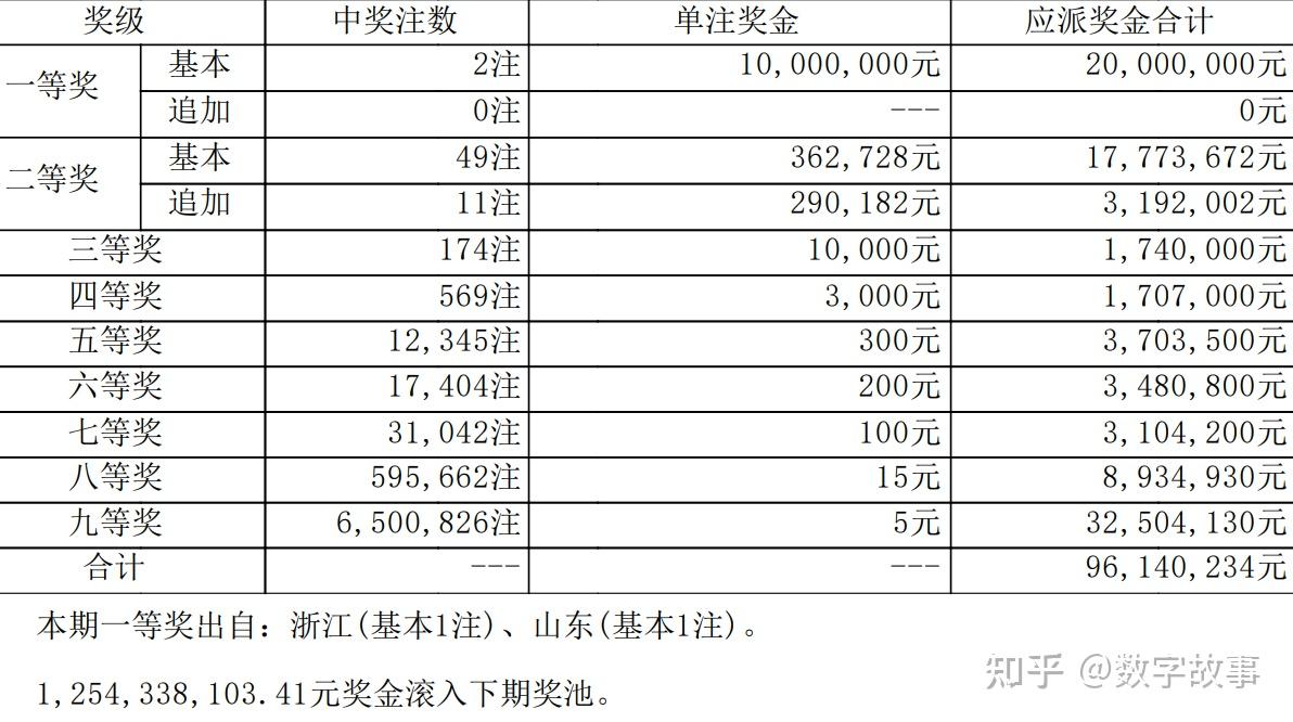 大乐透开l奖结果大乐透开L奖结果揭晓