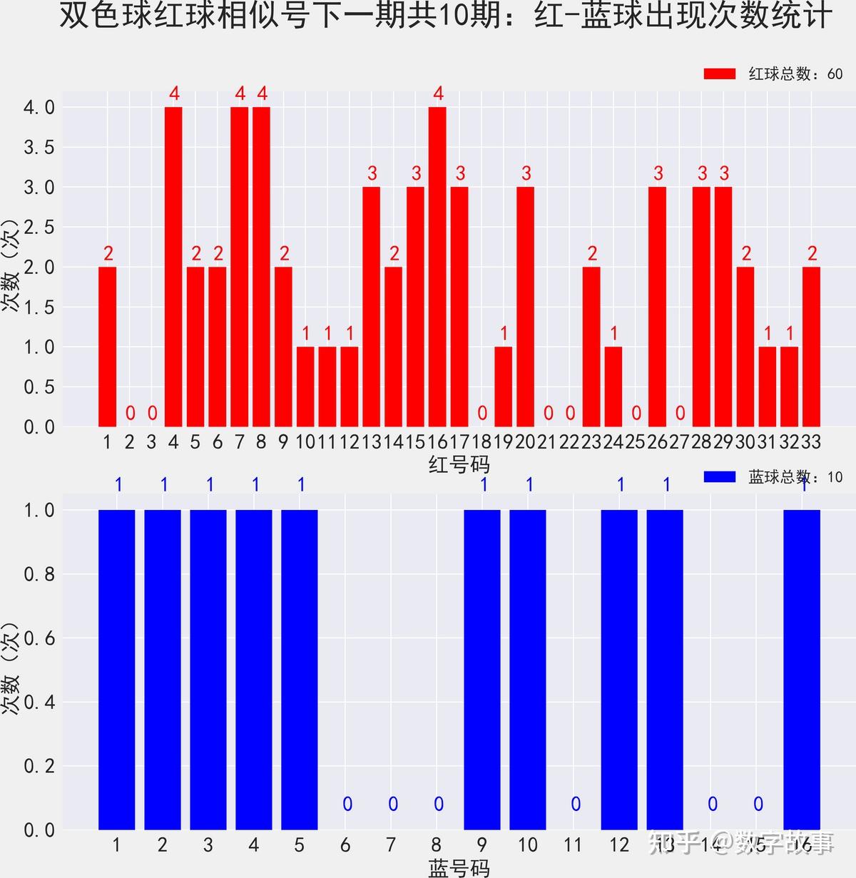 双色今天球开奖结果查询