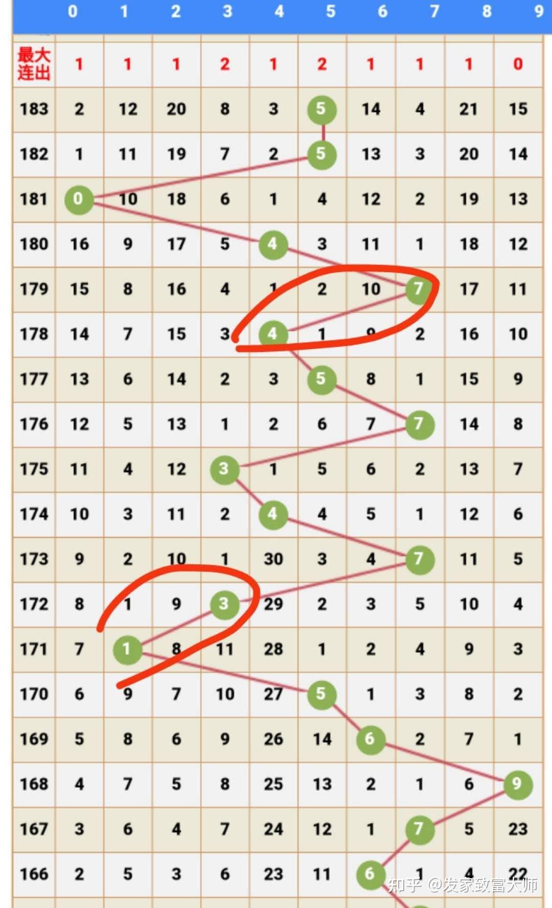 河北快3走势图河北快3走势图分析-第2张图片