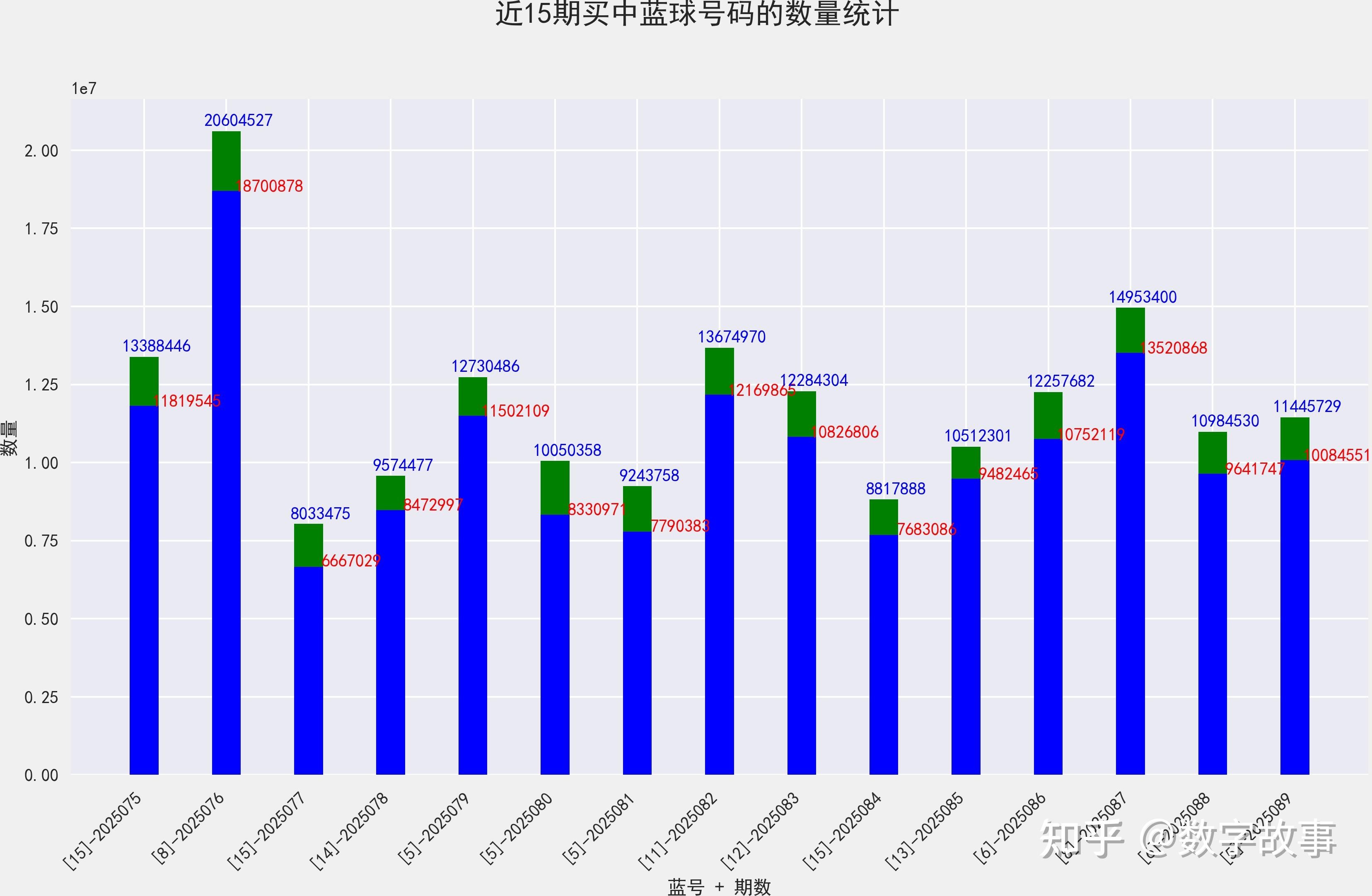 双色球开奖结果99双色球开奖结果99，幸运降临的时刻