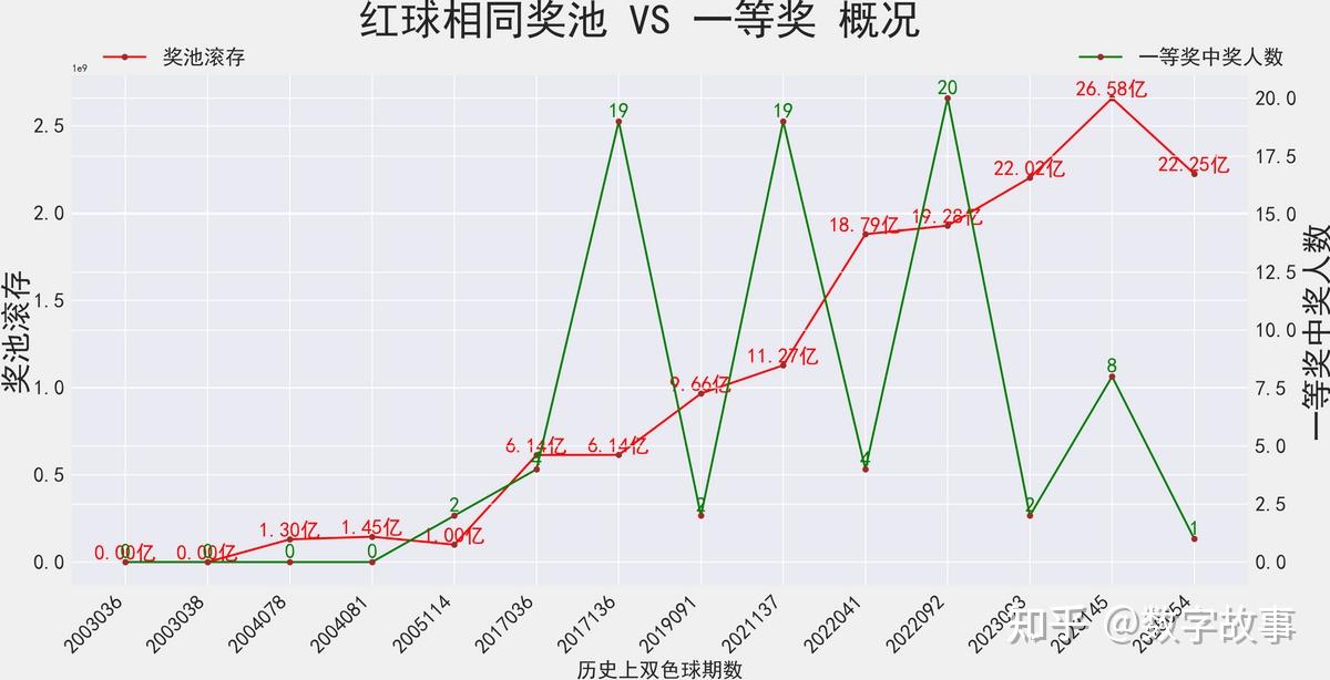 双色球所有历史结果Excel双色球历史结果研究-第2张图片