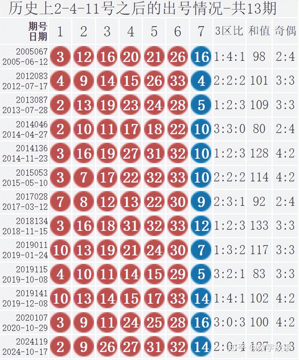 双色球今天的开奖号双色球今日开奖号揭晓