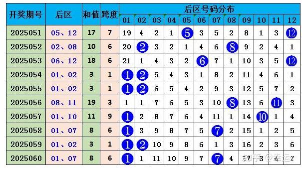 大乐透预测最准十专家大乐透预测最准十专家-第3张图片