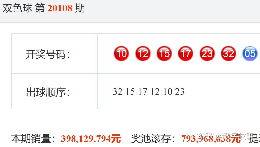 双色球开奖号码公告大乐透双色球开奖号码公告-第1张图片