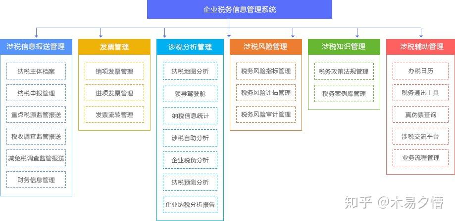 上海财税网下载中心，便捷财税服务的新窗口