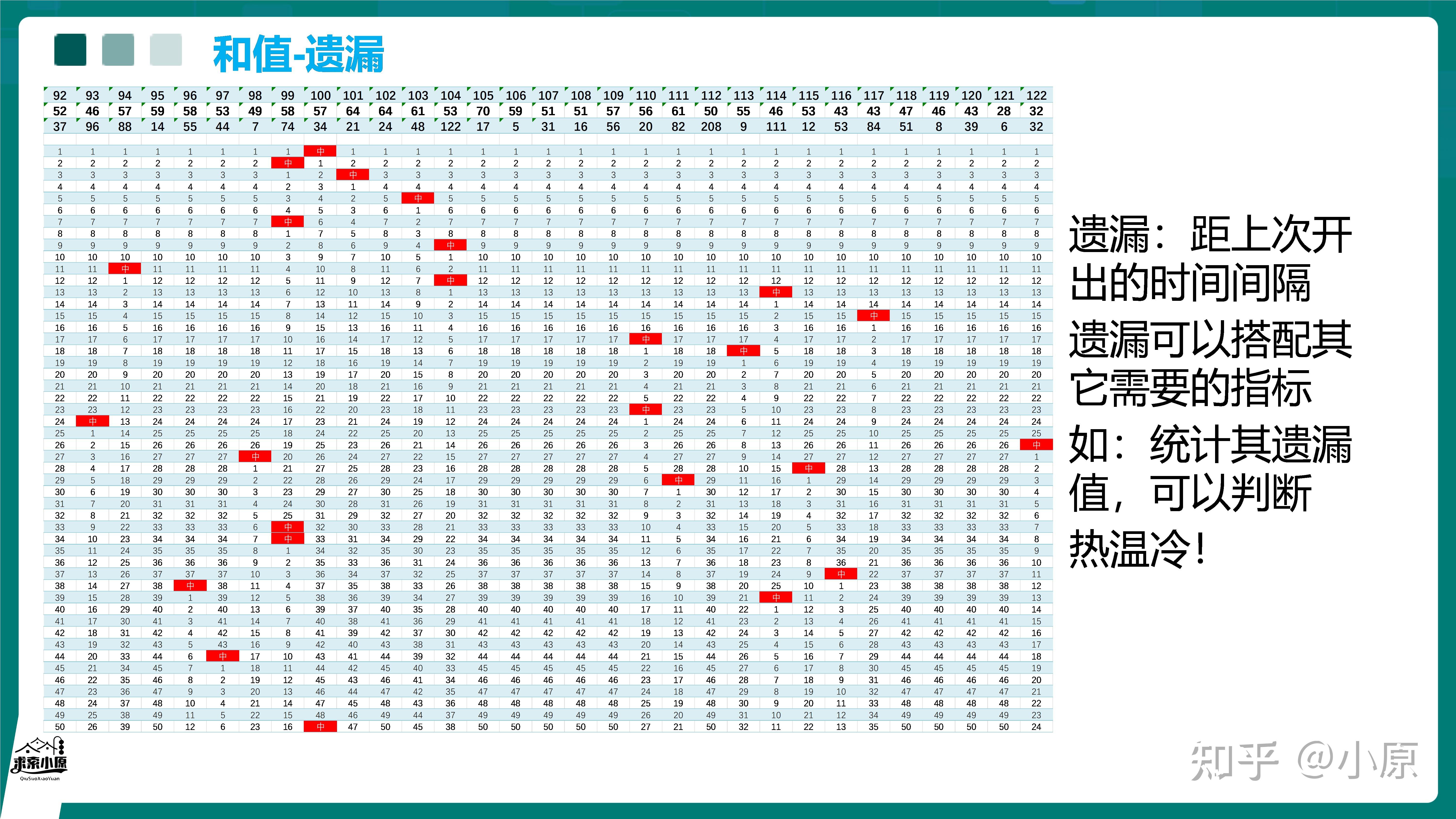 双色球随机选号器双色球随机选号器，便捷购彩新选择
