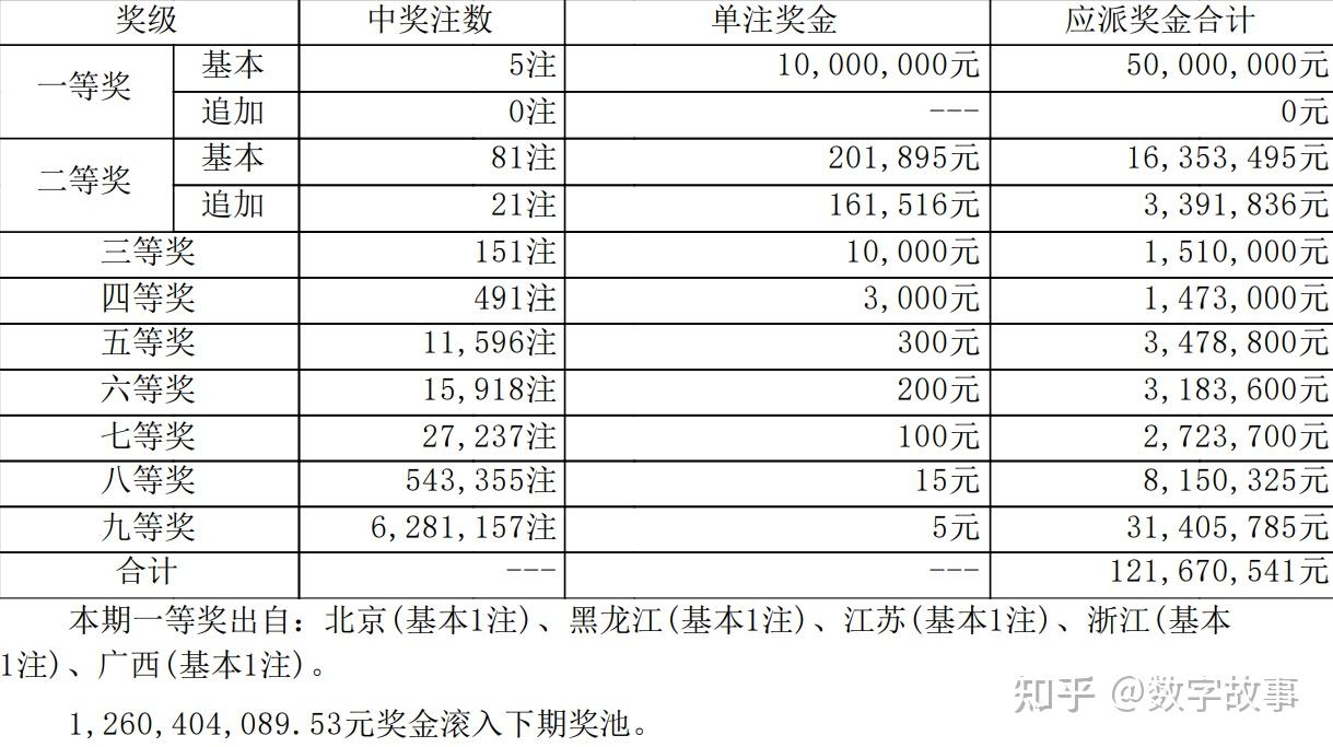 双色大乐透开奖结果查询