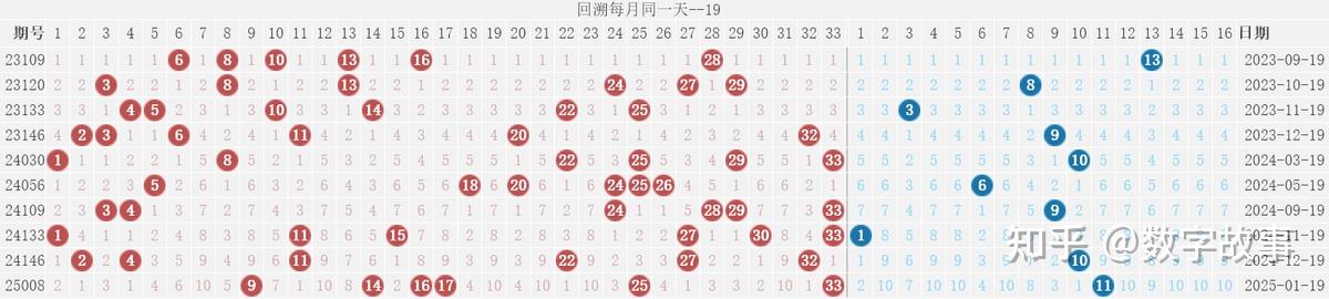 双色球结果开奖号揭晓-第2张图片