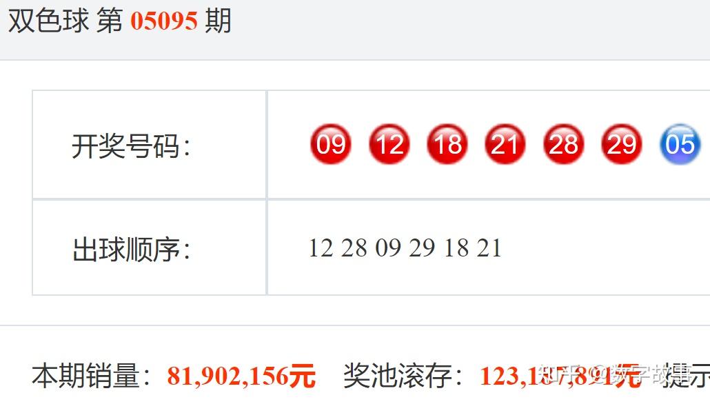 双色球开奖的最新结果2021107双色球开奖最新结果揭晓-第2张图片