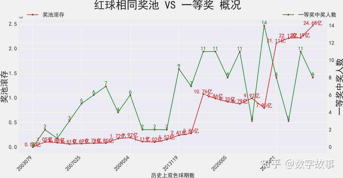 双色球开奖记录双色球开奖记录