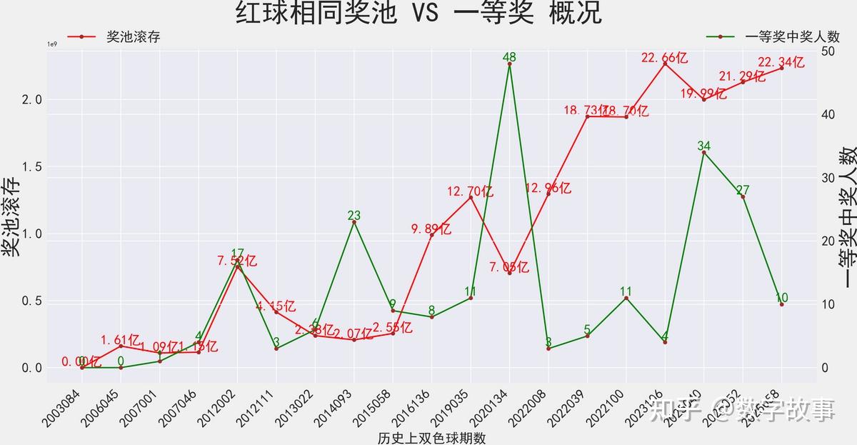 开奖结果蓝月亮精选枓蓝月亮精选开奖结果揭晓