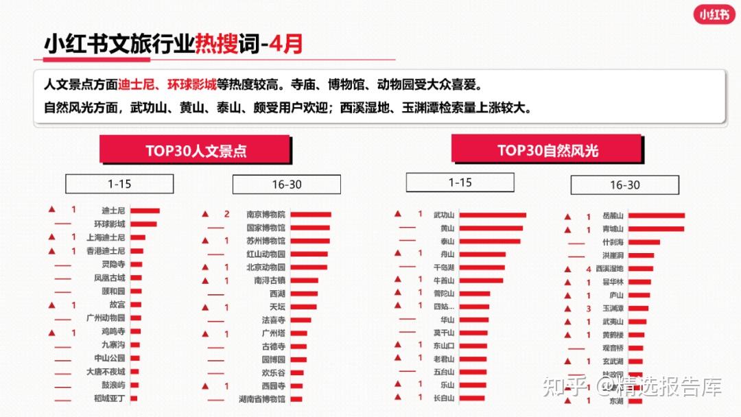 上海旅行社报价及路线上海旅行社报价概览-第2张图片