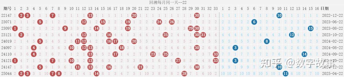 双色球的号码开奖结果双色球开奖结果双色球号码开奖结果揭晓-第3张图片