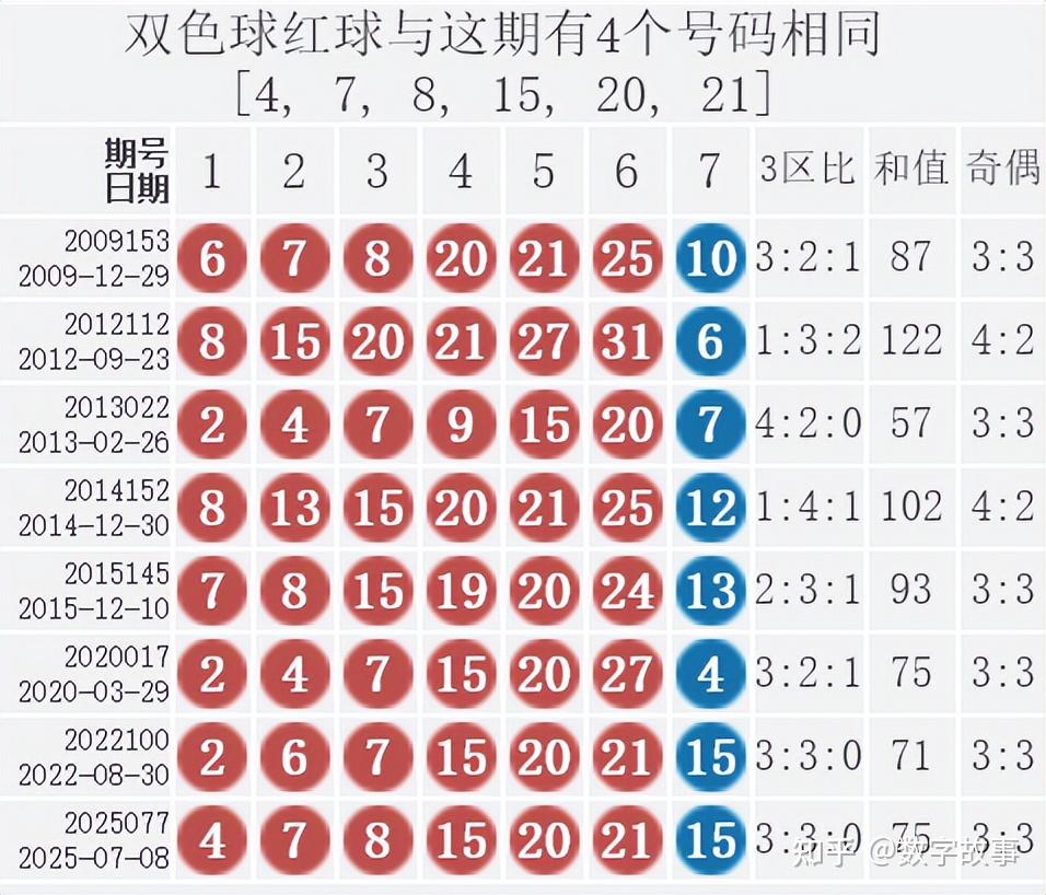 双今天开奖结果查询-第3张图片