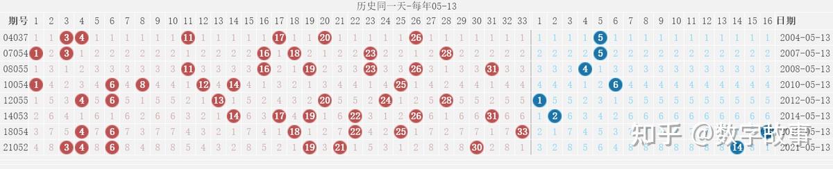 最新双色球开奖号码结果揭晓-第2张图片