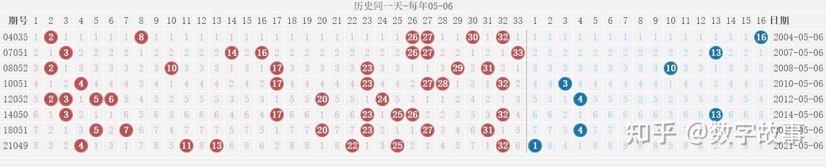 最新双色球开奖号码结果揭晓-第3张图片