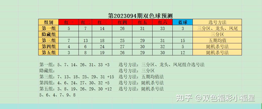 双色球专家预测汇总双色球开奖结果双色球专家预测，100%准确率