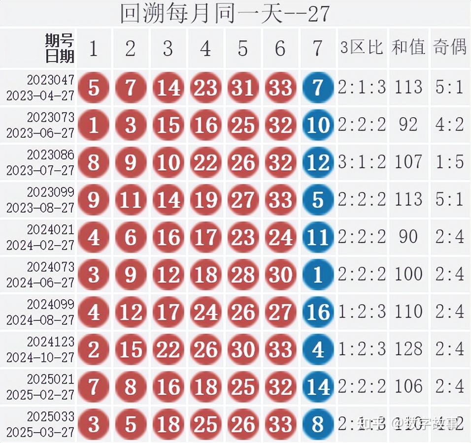 双色球6+1精选5注今晚3d预测双色球精选一注6十1，幸运的启示