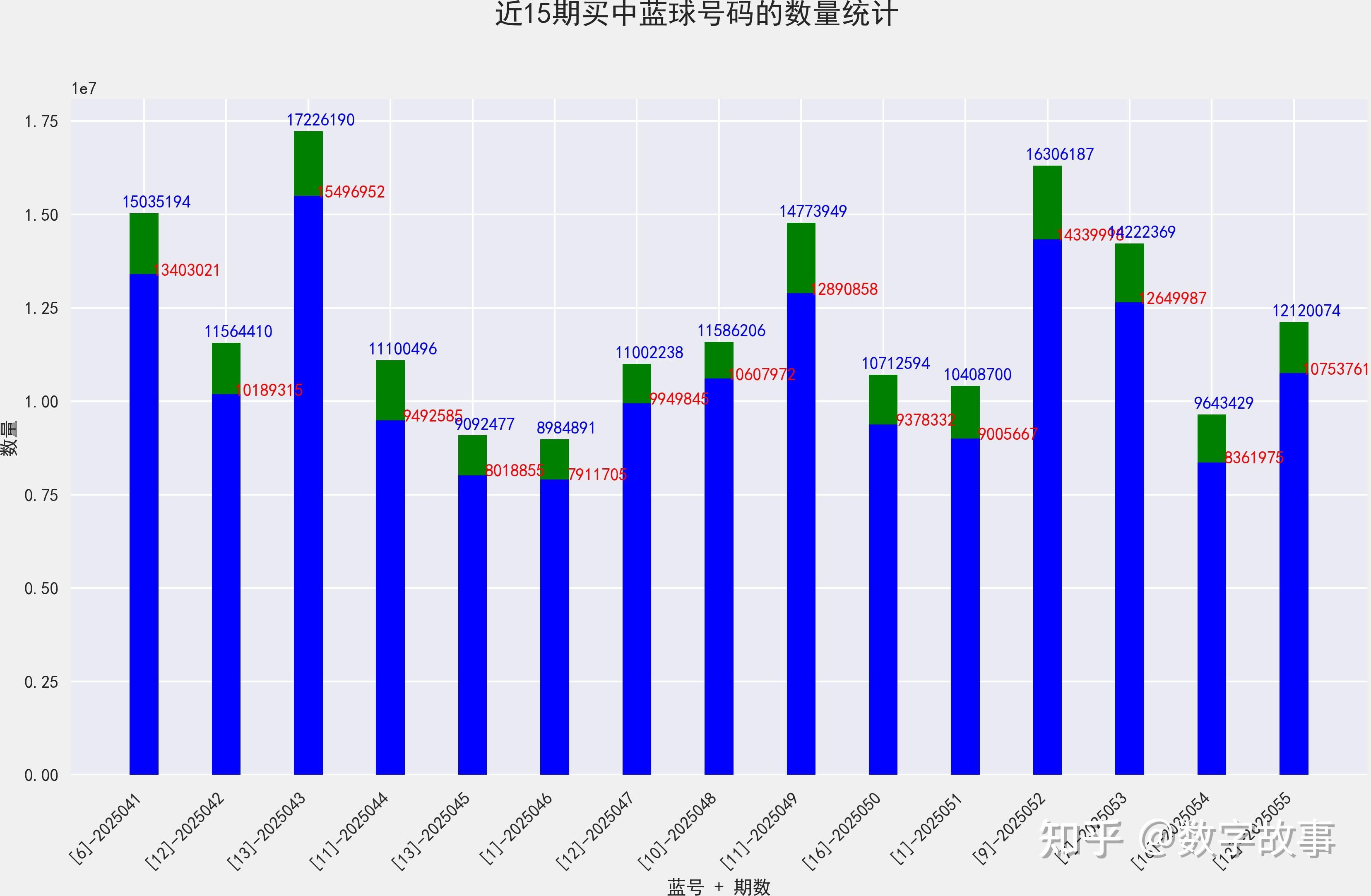 双色球开奖结果揭晓-第2张图片